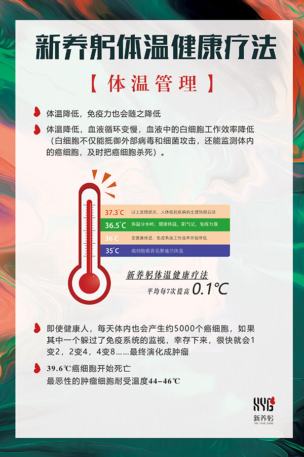 新养躬体温健康疗法体温管理