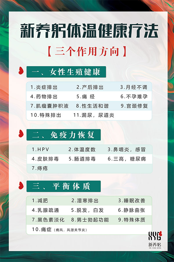 新养躬体温健康疗法三个作用方向